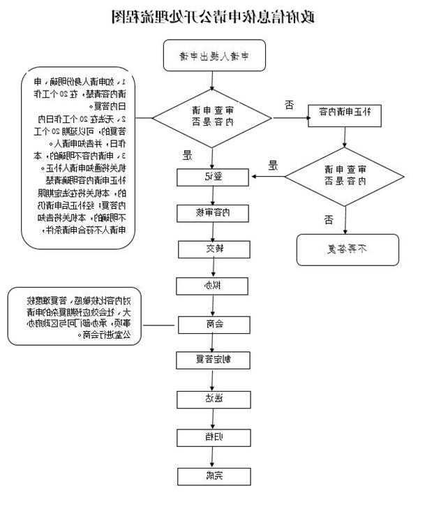 流程图.jpg